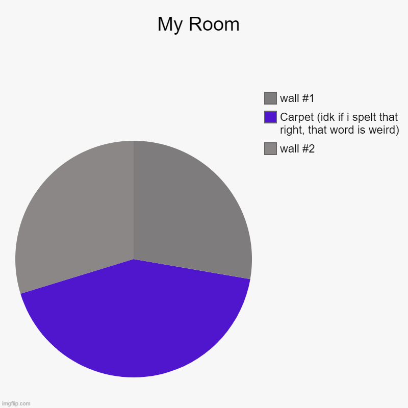 uhh idk | My Room  | wall #2, Carpet (idk if i spelt that right, that word is weird), wall #1 | image tagged in certified bruh moment | made w/ Imgflip chart maker