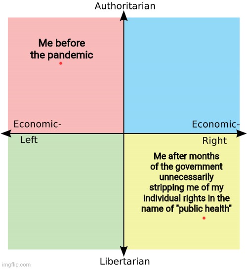 My political compass: before and after the lockdowns |  Me before the pandemic; Me after months of the government unnecessarily stripping me of my individual rights in the name of "public health" | image tagged in political compass,covid-19,tyranny,lockdown,mask,quarantine | made w/ Imgflip meme maker