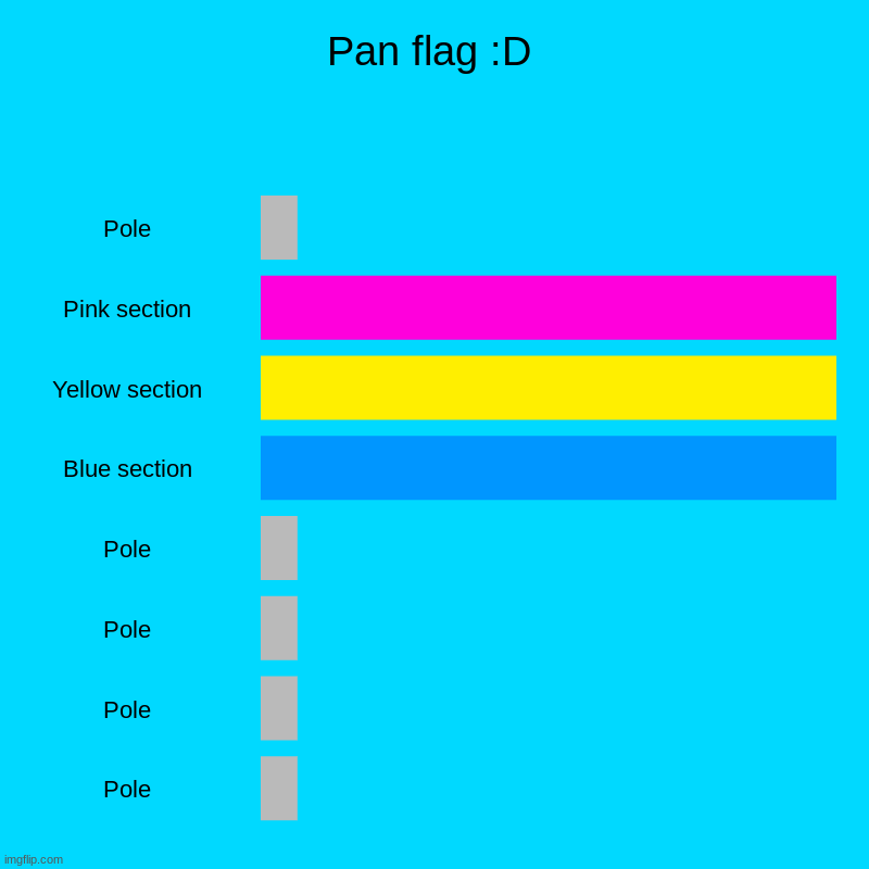 Pan flag uwu - Imgflip