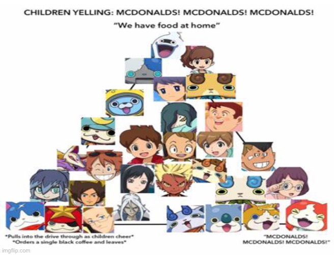Okay, we have gotten to the point there is no one else making Yo-Kai Watch memes. | image tagged in yo-kai watch | made w/ Imgflip meme maker