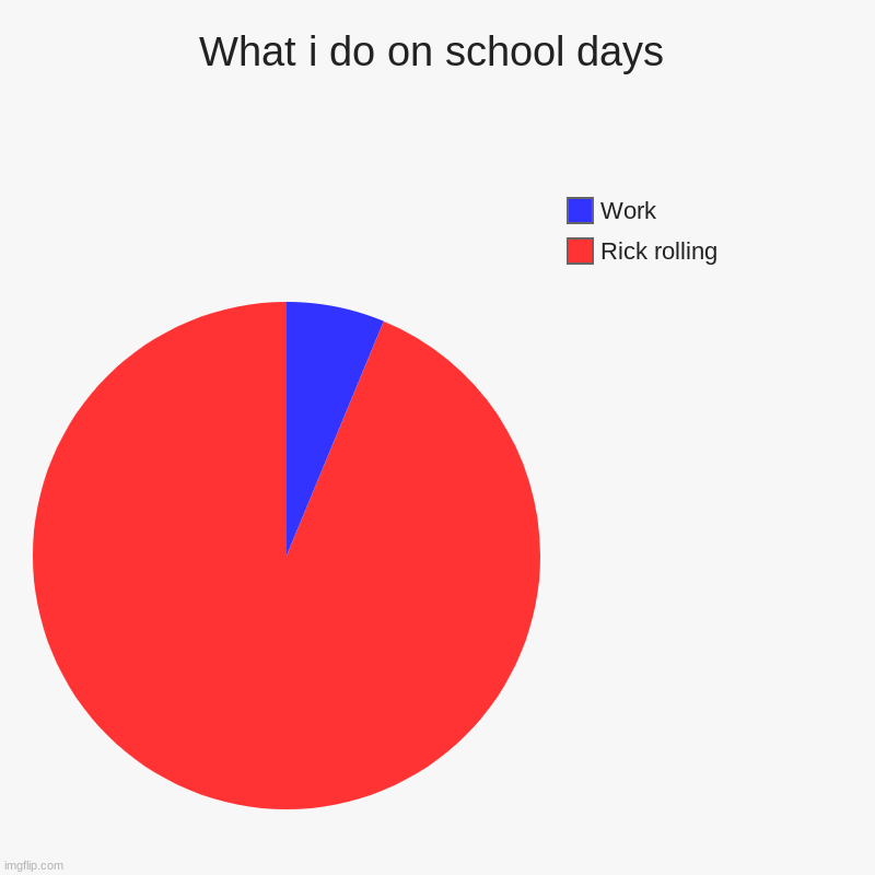 Comment if you think it is true | What i do on school days | Rick rolling, Work | image tagged in charts,pie charts | made w/ Imgflip chart maker