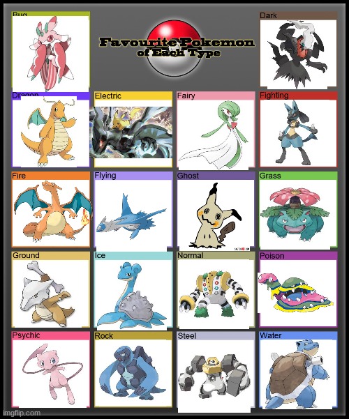 My favorites. | image tagged in favorite pokemon of each type | made w/ Imgflip meme maker