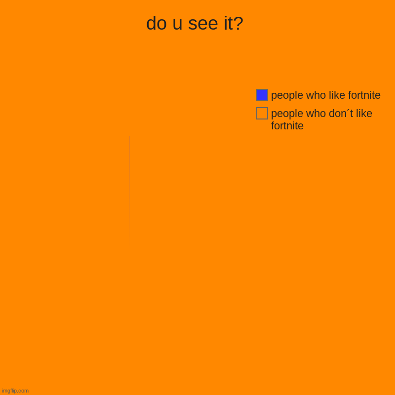 do u see it? | people who don´t like fortnite, people who like fortnite | image tagged in charts,pie charts | made w/ Imgflip chart maker