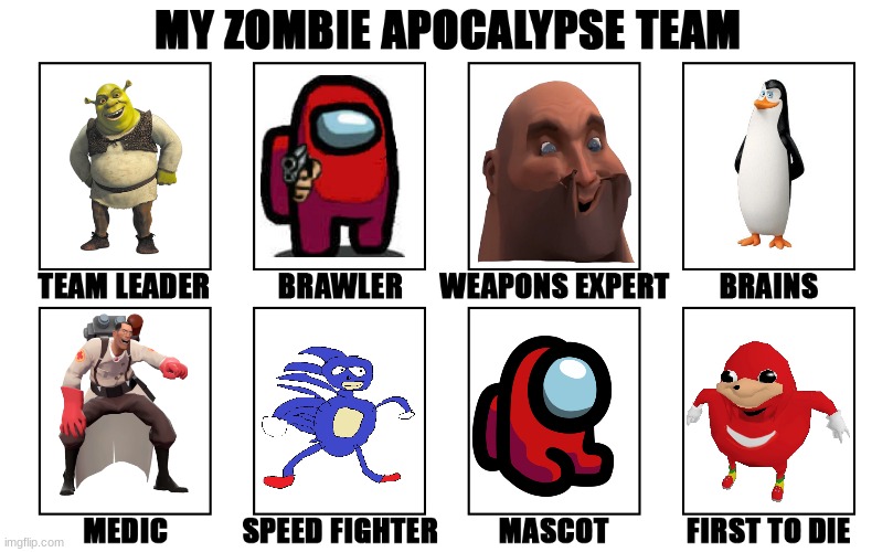 PREPARING FOR DECEMBER 2020 | image tagged in my zombie apocalypse team | made w/ Imgflip meme maker