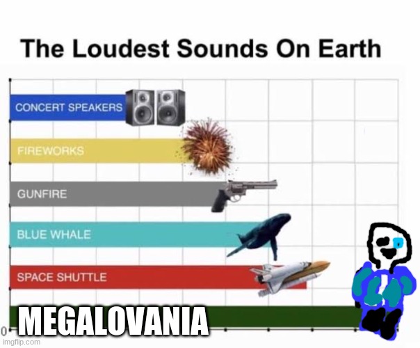 The Loudest Sounds on Earth | MEGALOVANIA | image tagged in the loudest sounds on earth | made w/ Imgflip meme maker