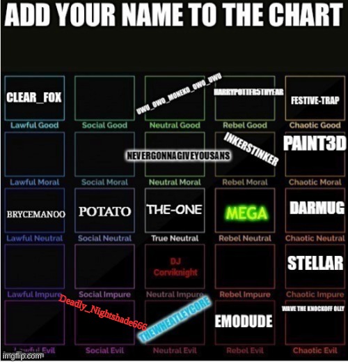 Add your name to the chart | Deadly_Nightshade666 | image tagged in chart | made w/ Imgflip meme maker
