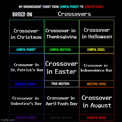 Crossovers | Crossovers; Crossover in Halloween; Crossover in 

Thanksgiving; Crossover in Christmas; Crossover in 

Independance Day; Crossover In 

St. Patrick's Day; Crossover in Easter; Crossover in 

April Fools Day; Crossover in 

Valentine's Day; Crossover in August | image tagged in lawful good to chaotic evil,crossover,crossover memes,month,year,holidays | made w/ Imgflip meme maker