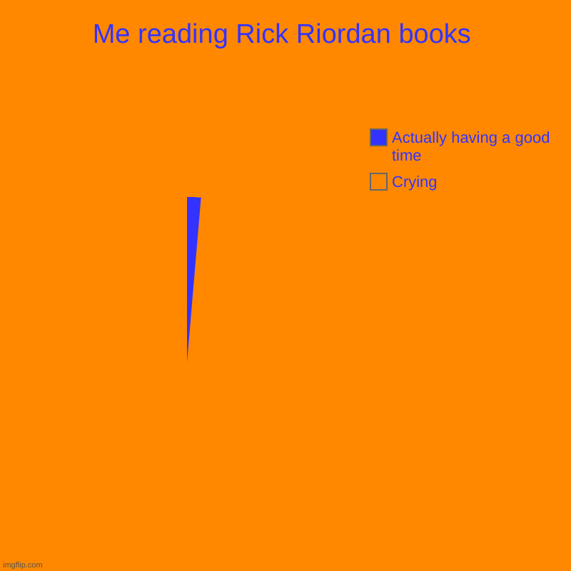 Me reading Rick Riordan books | Crying, Actually having a good time | image tagged in charts,pie charts | made w/ Imgflip chart maker