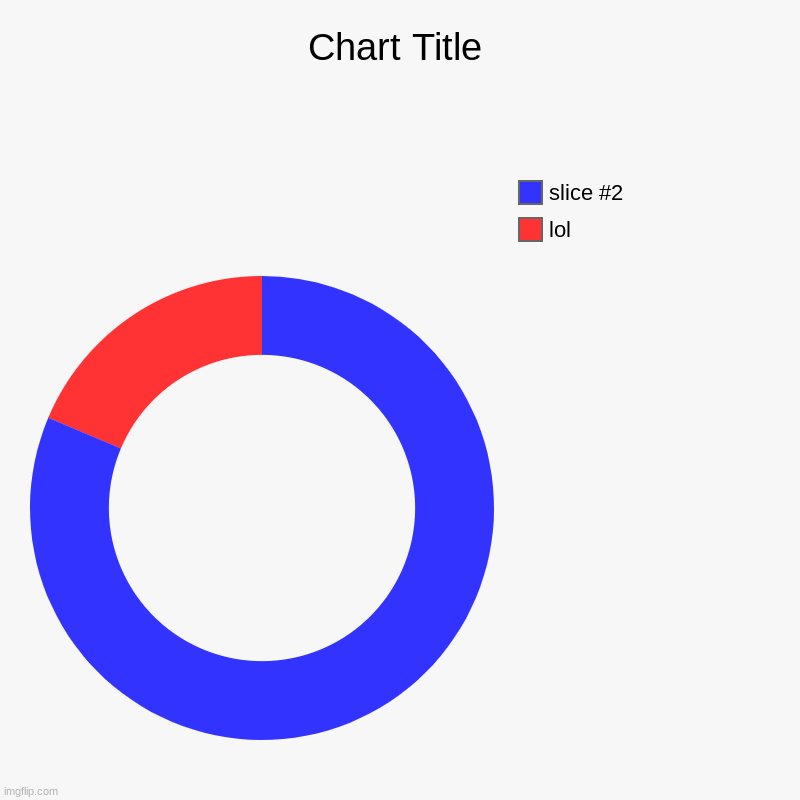 lol | image tagged in charts,donut charts | made w/ Imgflip chart maker