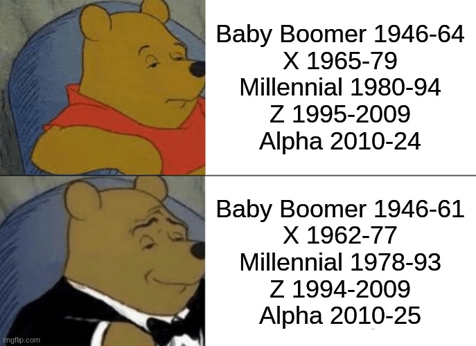 After 1945, one generation to the another must be every 16 years | Baby Boomer 1946-64
X 1965-79
Millennial 1980-94
Z 1995-2009
Alpha 2010-24; Baby Boomer 1946-61
X 1962-77
Millennial 1978-93
Z 1994-2009
Alpha 2010-25 | image tagged in memes,tuxedo winnie the pooh,american generations | made w/ Imgflip meme maker