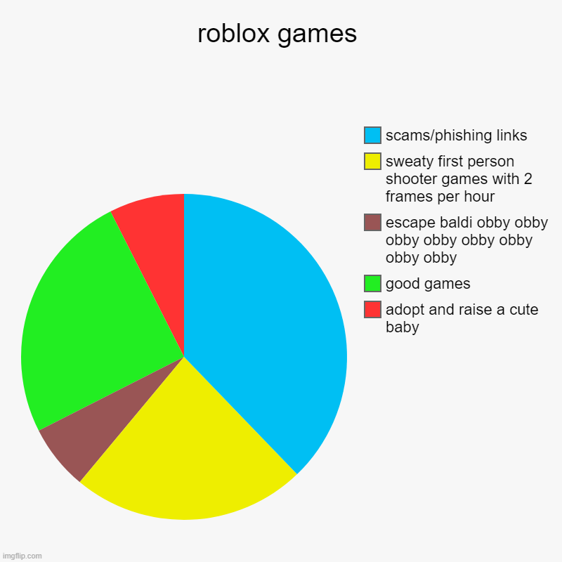 Roblox Games Imgflip - baldi obby roblox