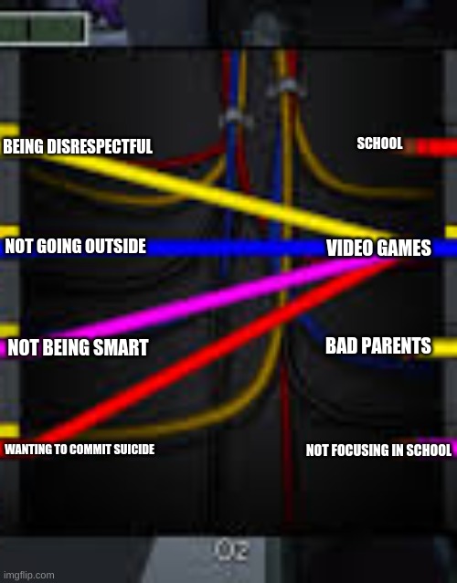 wires | SCHOOL; BEING DISRESPECTFUL; NOT GOING OUTSIDE; VIDEO GAMES; BAD PARENTS; NOT BEING SMART; WANTING TO COMMIT SUICIDE; NOT FOCUSING IN SCHOOL | image tagged in wires | made w/ Imgflip meme maker