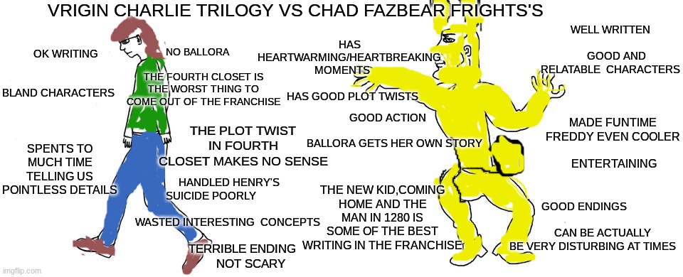 Virgin Charlie trilogy vs chad fazbear frights | VRIGIN CHARLIE TRILOGY VS CHAD FAZBEAR FRIGHTS'S; HAS HEARTWARMING/HEARTBREAKING MOMENTS                  
  HAS GOOD PLOT TWISTS; OK WRITING                              BLAND CHARACTERS; WELL WRITTEN                   GOOD AND RELATABLE  CHARACTERS; NO BALLORA                      THE FOURTH CLOSET IS THE WORST THING TO COME OUT OF THE FRANCHISE; GOOD ACTION                      BALLORA GETS HER OWN STORY; MADE FUNTIME FREDDY EVEN COOLER                    
  ENTERTAINING; THE PLOT TWIST IN FOURTH CLOSET MAKES NO SENSE; SPENTS TO MUCH TIME TELLING US POINTLESS DETAILS; HANDLED HENRY'S SUICIDE POORLY                                      WASTED INTERESTING  CONCEPTS; THE NEW KID,COMING HOME AND THE MAN IN 1280 IS SOME OF THE BEST WRITING IN THE FRANCHISE; GOOD ENDINGS                                     CAN BE ACTUALLY BE VERY DISTURBING AT TIMES; TERRIBLE ENDING          NOT SCARY | image tagged in virgin vs chad | made w/ Imgflip meme maker