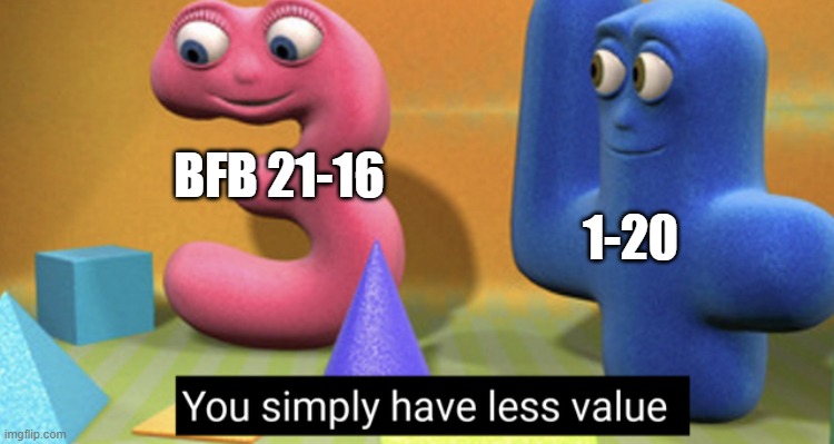 You simply have less value | 1-20; BFB 21-16 | image tagged in you simply have less value | made w/ Imgflip meme maker