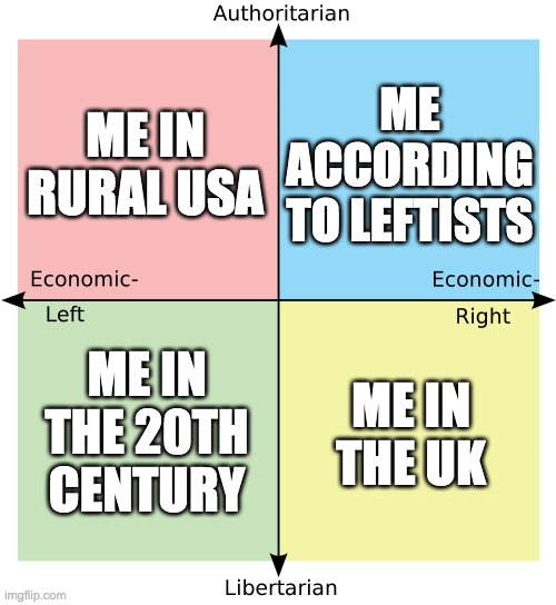 Political Compass | ME IN RURAL USA ME IN THE UK ME ACCORDING
TO LEFTISTS ME IN THE 20TH CENTURY | image tagged in political compass | made w/ Imgflip meme maker