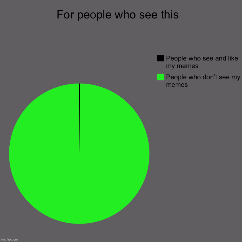 For people who see this  | People who don’t see my memes, People who see and like my memes | image tagged in charts,pie charts | made w/ Imgflip chart maker