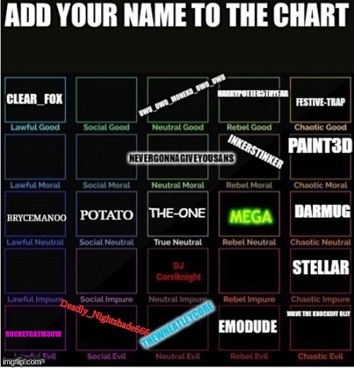 I'm Lawful Evil. But still evil. | ROCKETCATM30W | made w/ Imgflip meme maker