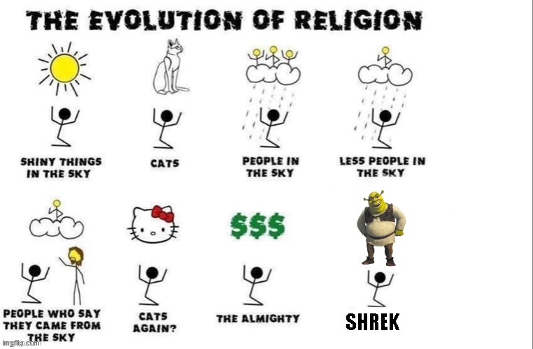 the evolution of religion | SHREK | image tagged in the evolution of religion | made w/ Imgflip meme maker