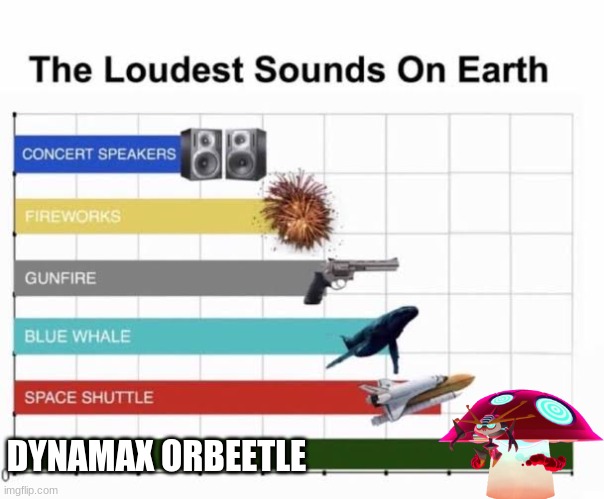 RIP Headphone Users | DYNAMAX ORBEETLE | image tagged in the loudest sounds on earth | made w/ Imgflip meme maker