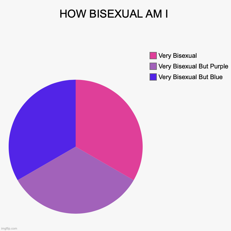 REEEE | HOW BISEXUAL AM I | Very Bisexual But Blue, Very Bisexual But Purple, Very Bisexual | image tagged in charts,pie charts | made w/ Imgflip chart maker