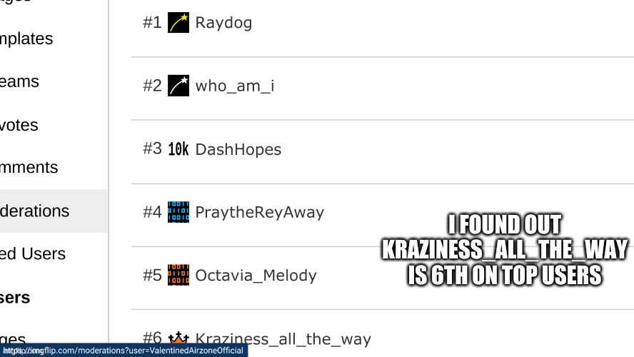 I FOUND OUT KRAZINESS_ALL_THE_WAY IS 6TH ON TOP USERS | made w/ Imgflip meme maker