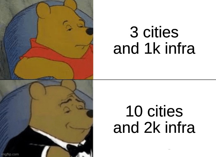 compass | 3 cities and 1k infra; 10 cities and 2k infra | image tagged in memes,tuxedo winnie the pooh | made w/ Imgflip meme maker
