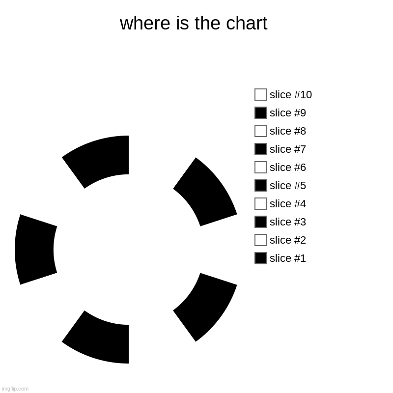 yeeeeeeeeeeeeeeeeeeeeeeeeeeeeeeeeeeeeeeeeeeeeeeeeeeeeeeeeeeeeeeeeeeeeeeeeeeeeeeeeeeeeeeeeeeeeeeeeeeeeeeeeeeeeeeeeeeeeeeeeeeeeeee | where is the chart | | image tagged in charts,donut charts | made w/ Imgflip chart maker