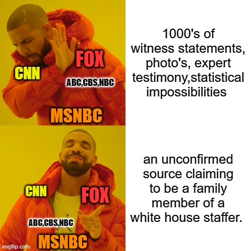 how it looks from here | 1000's of witness statements, photo's, expert testimony,statistical impossibilities; FOX; CNN; ABC,CBS,NBC; MSNBC; an unconfirmed source claiming to be a family member of a white house staffer. CNN; FOX; ABC,CBS,NBC; MSNBC | image tagged in trump,biden,election fraud,election2020,hunter biden,kayleigh | made w/ Imgflip meme maker