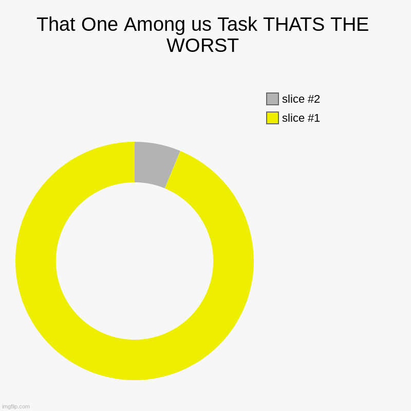 That One Among us Task THATS THE WORST | | image tagged in charts,donut charts | made w/ Imgflip chart maker