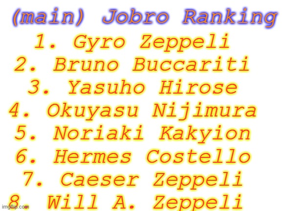 My ranking! | (main) Jobro Ranking; 1. Gyro Zeppeli
2. Bruno Buccariti
3. Yasuho Hirose
4. Okuyasu Nijimura
5. Noriaki Kakyion
6. Hermes Costello
7. Caeser Zeppeli
8. Will A. Zeppeli | image tagged in blank white template,jokes,jojo,jojo's bizarre adventure | made w/ Imgflip meme maker