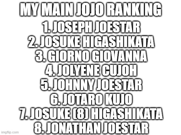 Blank White Template | MY MAIN JOJO RANKING; 1. JOSEPH JOESTAR
2. JOSUKE HIGASHIKATA
3. GIORNO GIOVANNA
4. JOLYENE CUJOH
5. JOHNNY JOESTAR
6. JOTARO KUJO
7. JOSUKE (8) HIGASHIKATA
8. JONATHAN JOESTAR | image tagged in blank white template | made w/ Imgflip meme maker