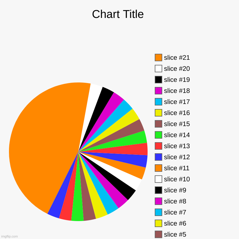 chart | image tagged in charts,pie charts | made w/ Imgflip chart maker