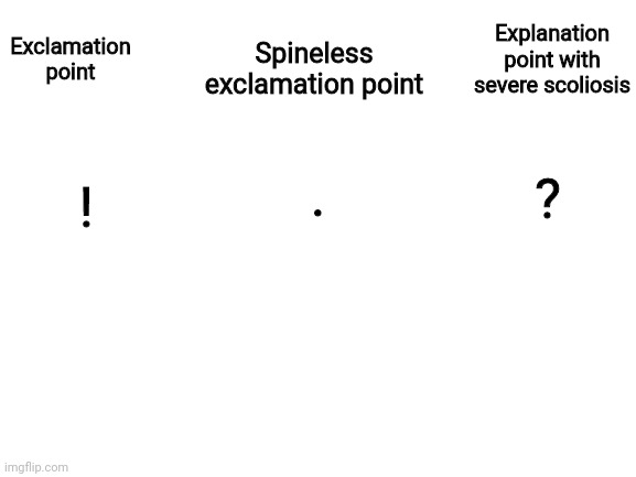 Blank White Template | Explanation point with severe scoliosis; Exclamation point; Spineless exclamation point; . ? ! | image tagged in blank white template | made w/ Imgflip meme maker