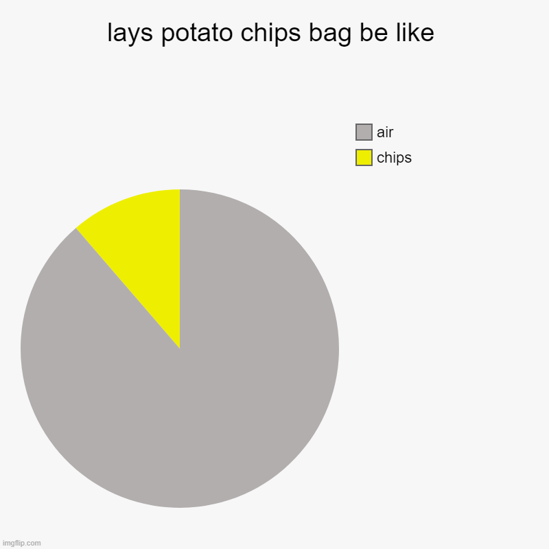 potato chip bags be like | lays potato chips bag be like | chips, air | image tagged in charts,pie charts | made w/ Imgflip chart maker