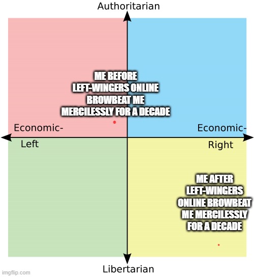 political compass | ME BEFORE LEFT-WINGERS ONLINE BROWBEAT ME MERCILESSLY FOR A DECADE . ME AFTER LEFT-WINGERS ONLINE BROWBEAT ME MERCILESSLY FOR A DECADE . | image tagged in political compass | made w/ Imgflip meme maker