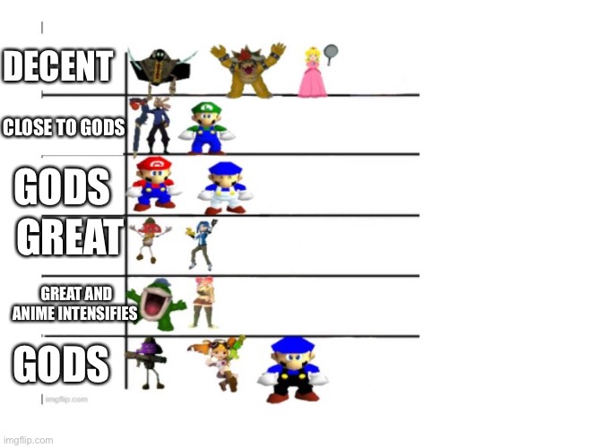 SMG4 Chart | DECENT; CLOSE TO GODS; GODS; GREAT; GREAT AND ANIME INTENSIFIES; GODS | image tagged in smg4 chart | made w/ Imgflip meme maker