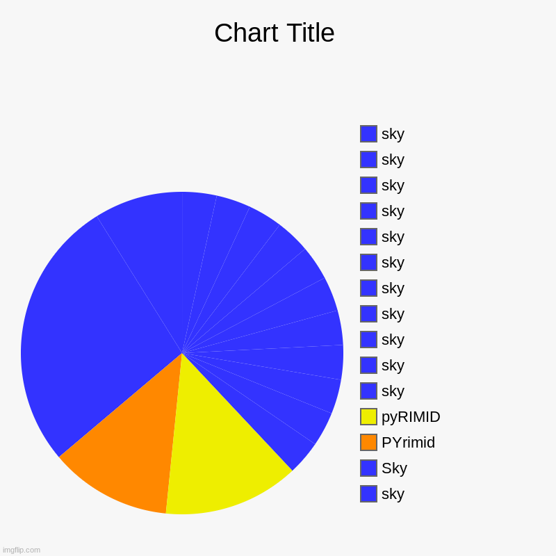 This was made by IcAnGrAmMaR | sky, Sky, PYrimid, pyRIMID, sky, sky, sky, sky, sky, sky, sky, sky, sky, sky, sky | image tagged in charts,pie charts | made w/ Imgflip chart maker