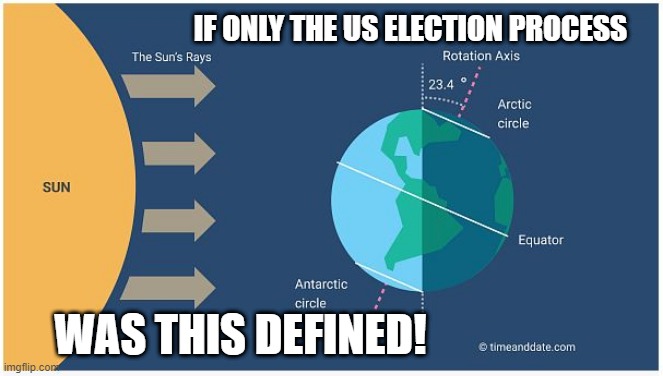 The Election process... | IF ONLY THE US ELECTION PROCESS; WAS THIS DEFINED! | image tagged in polar winter,polar night,polar summer,balanced | made w/ Imgflip meme maker