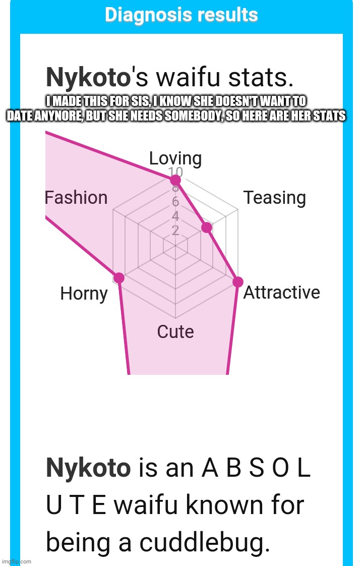 I MADE THIS FOR SIS, I KNOW SHE DOESN'T WANT TO DATE ANYNORE, BUT SHE NEEDS SOMEBODY, SO HERE ARE HER STATS | image tagged in don't read this | made w/ Imgflip meme maker