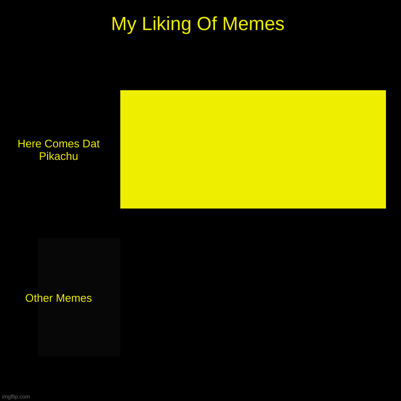 Must.Stop.Posting.These. | My Liking Of Memes | Here Comes Dat Pikachu, Other Memes | image tagged in charts,bar charts | made w/ Imgflip chart maker