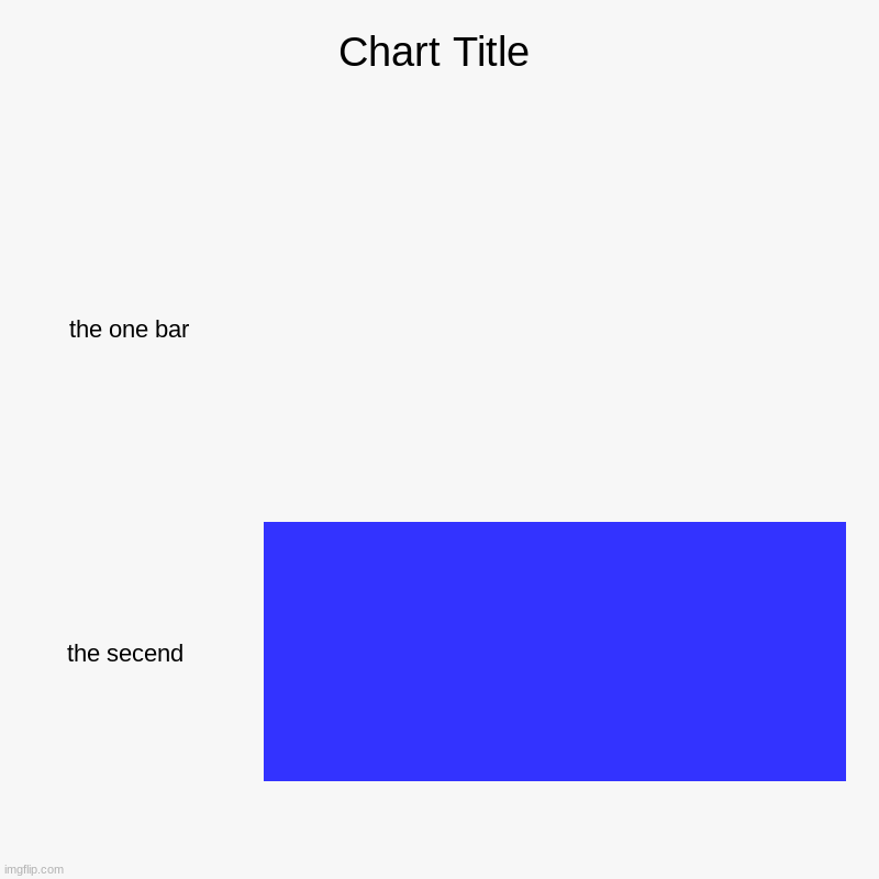 fff | the one bar, the secend | image tagged in charts,bar charts | made w/ Imgflip chart maker