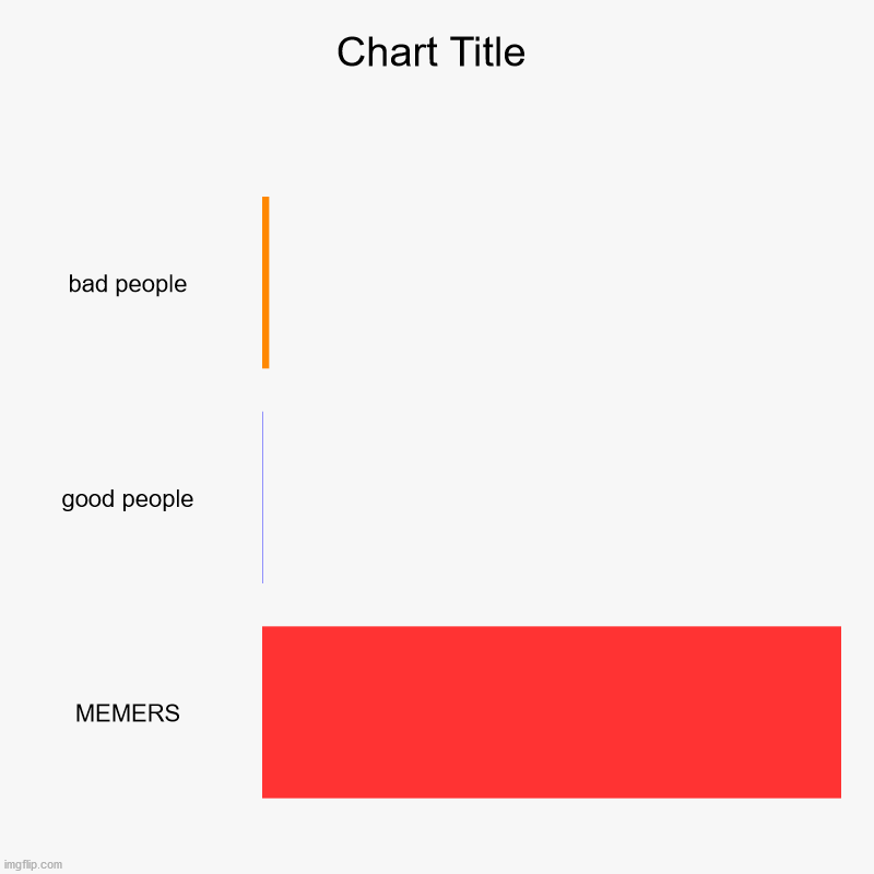 the good the bad AND THE MEMES | bad people, good people, MEMERS | image tagged in charts,bar charts | made w/ Imgflip chart maker