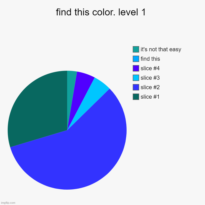 ARE YOU HAPPY NOW? | find this color. level 1 |, find this, it's not that easy | image tagged in charts,pie charts | made w/ Imgflip chart maker