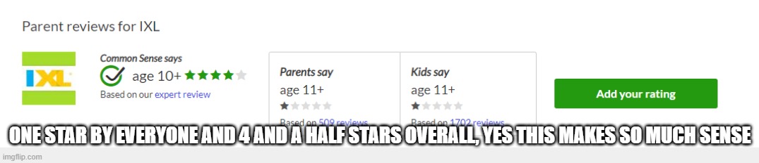 ixl sucks |  ONE STAR BY EVERYONE AND 4 AND A HALF STARS OVERALL, YES THIS MAKES SO MUCH SENSE | image tagged in memes | made w/ Imgflip meme maker
