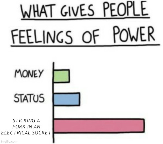 What Gives People Feelings of Power | STICKING A FORK IN AN ELECTRICAL SOCKET | image tagged in what gives people feelings of power | made w/ Imgflip meme maker