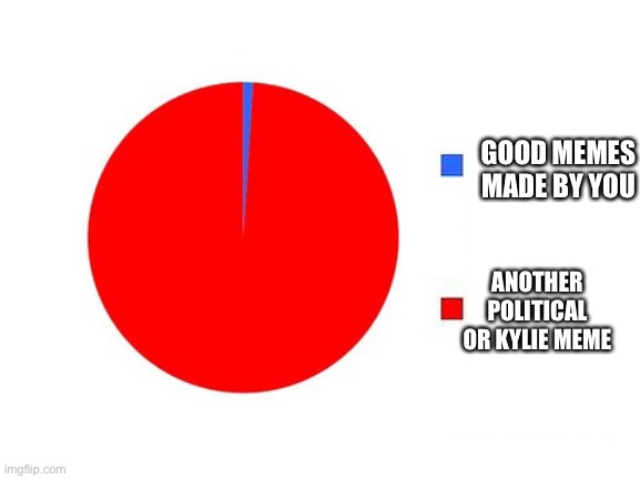 circle graph | GOOD MEMES MADE BY YOU ANOTHER POLITICAL OR KYLIE MEME | image tagged in circle graph | made w/ Imgflip meme maker