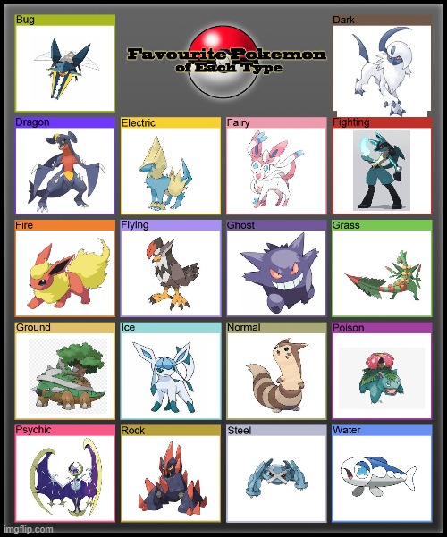 my pokemon favs | image tagged in favorite pokemon of each type | made w/ Imgflip meme maker