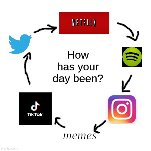 the sad reality | How has your day been? memes | image tagged in reality,reality check,reality is often dissapointing | made w/ Imgflip meme maker