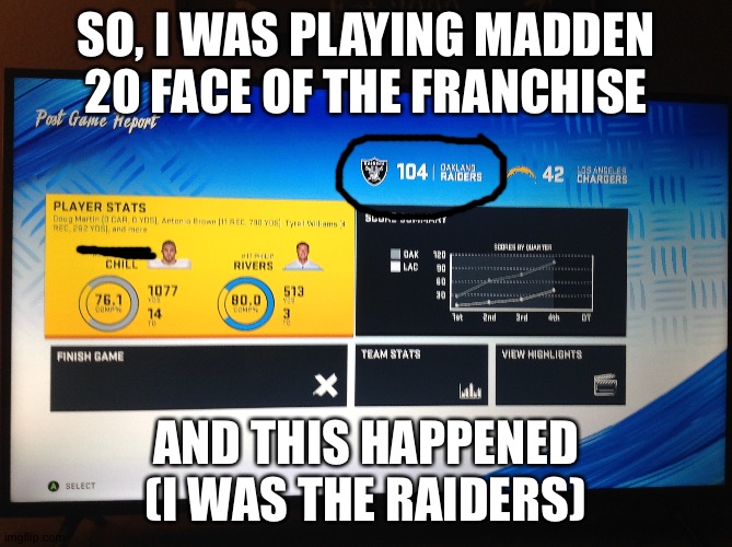 This is the most points ive ever scored | SO, I WAS PLAYING MADDEN 20 FACE OF THE FRANCHISE; AND THIS HAPPENED (I WAS THE RAIDERS) | image tagged in nfl football | made w/ Imgflip meme maker