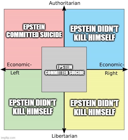Now the question remains, is he dead or alive? | EPSTEIN COMMITTED SUICIDE; EPSTEIN DIDN'T KILL HIMSELF; EPSTEIN COMMITTED SUICIDE; EPSTEIN DIDN'T KILL HIMSELF; EPSTEIN DIDN'T KILL HIMSELF | image tagged in political compass with centrism | made w/ Imgflip meme maker